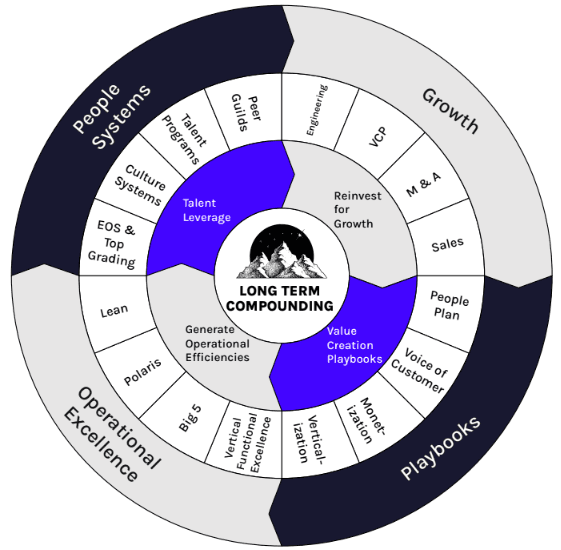 Solen Business System